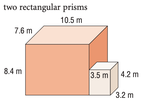 Composite object diagram